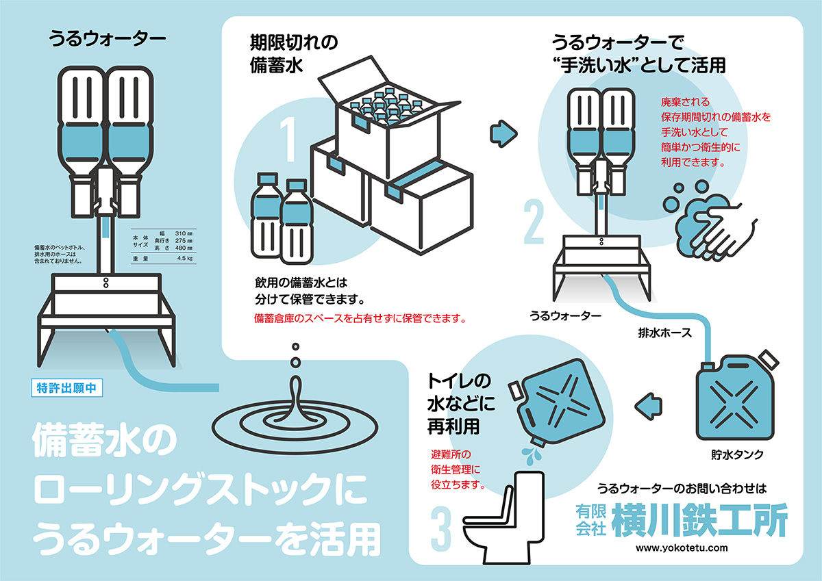 うるウォーターの活用